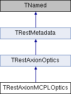 REST-for-Physics: TRestAxionMCPLOptics Class Reference