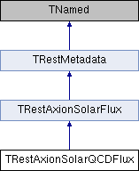 REST-for-Physics: TRestAxionSolarQCDFlux Class Reference