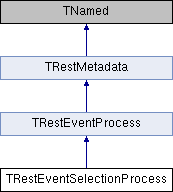 REST-for-Physics: TRestEventSelectionProcess Class Reference