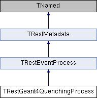 REST-for-Physics: TRestGeant4QuenchingProcess Class Reference