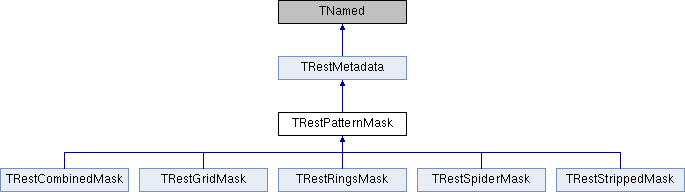 REST-for-Physics: TRestPatternMask Class Reference