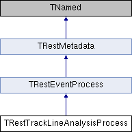 REST-for-Physics: TRestTrackLineAnalysisProcess Class Reference