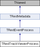 REST-for-Physics: TRestTrackViewerProcess Class Reference